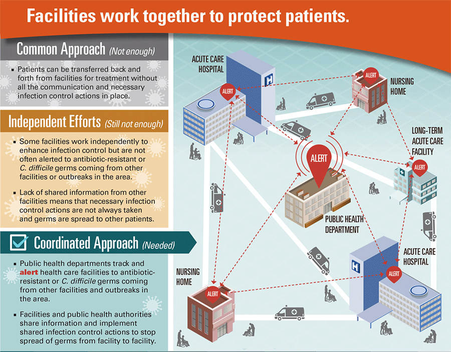 CDC Infographics