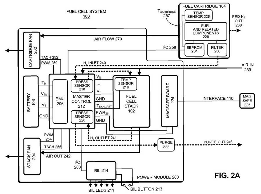 Technical diagram from Apple's patent application for a hydrogen fuel cell system to power portable computing devices. 