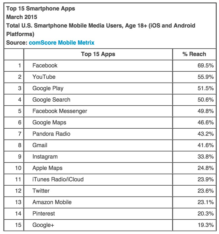 ComScore-Report