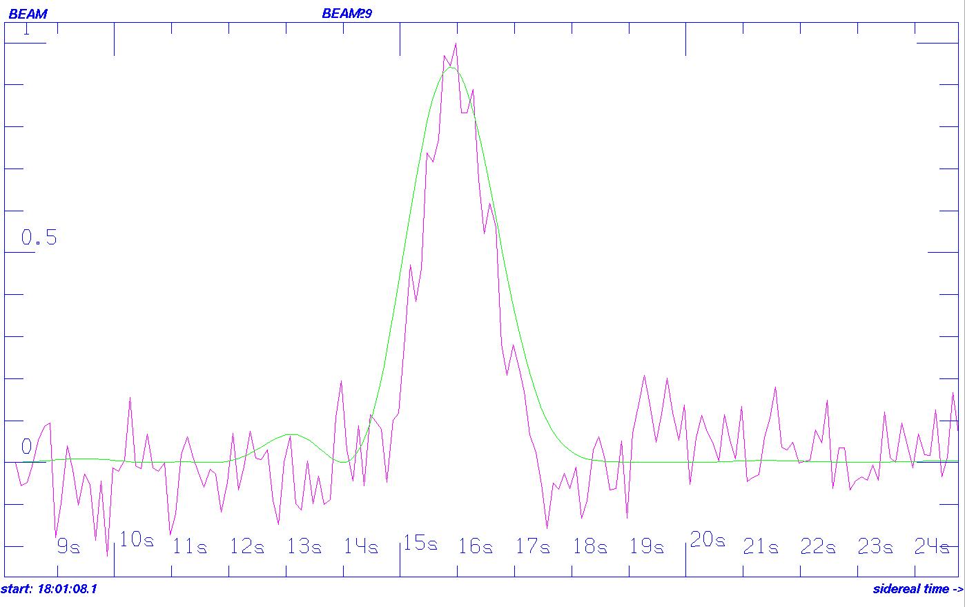 SETI ET Signal