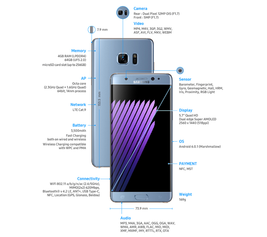 Galaxy Note 7 specs