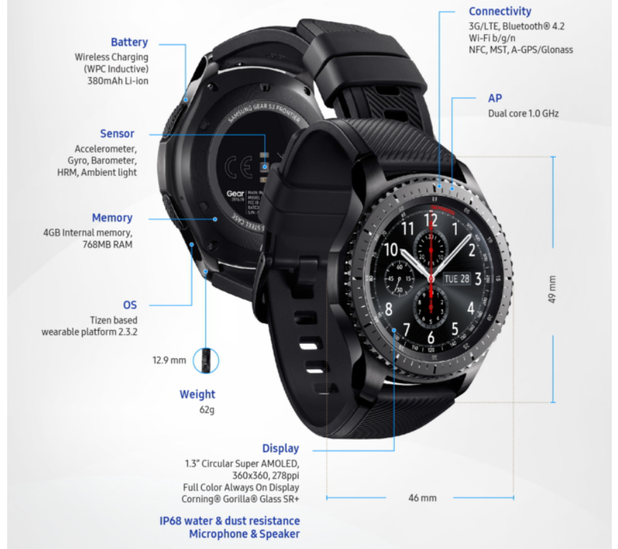 gear s2 water resistance