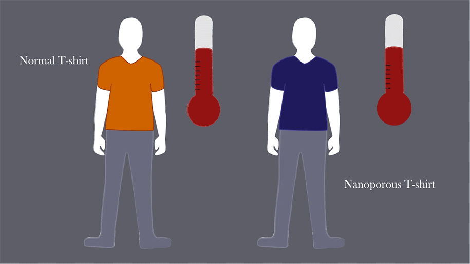 Cool clothing