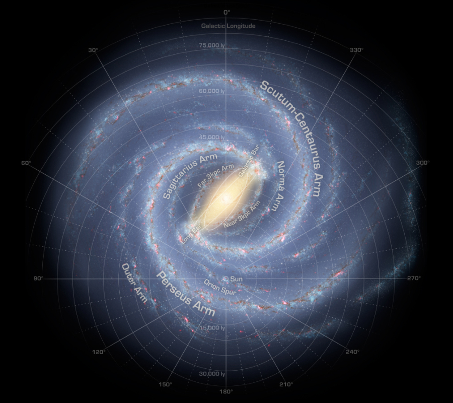 Milky Way
