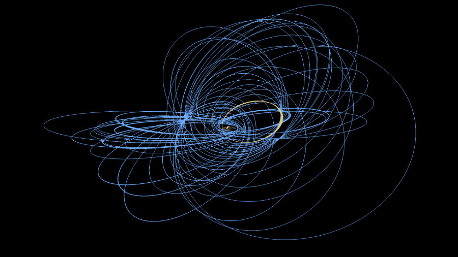 The blue color represents the Cassini's passed missions, while the yellow one represents its last one. Photo credit: NASA Jet Propulsion Laboratory