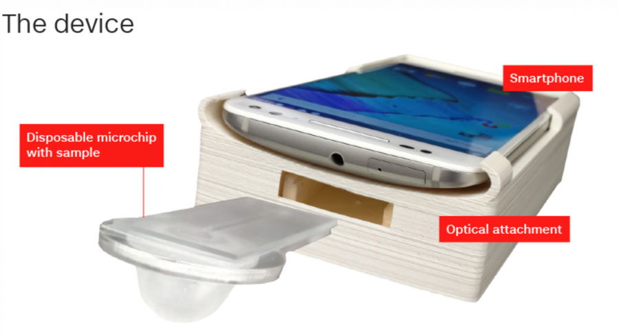 Infertility, Smartphone accessories