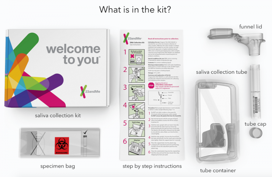 23andMe DNA Collection Test