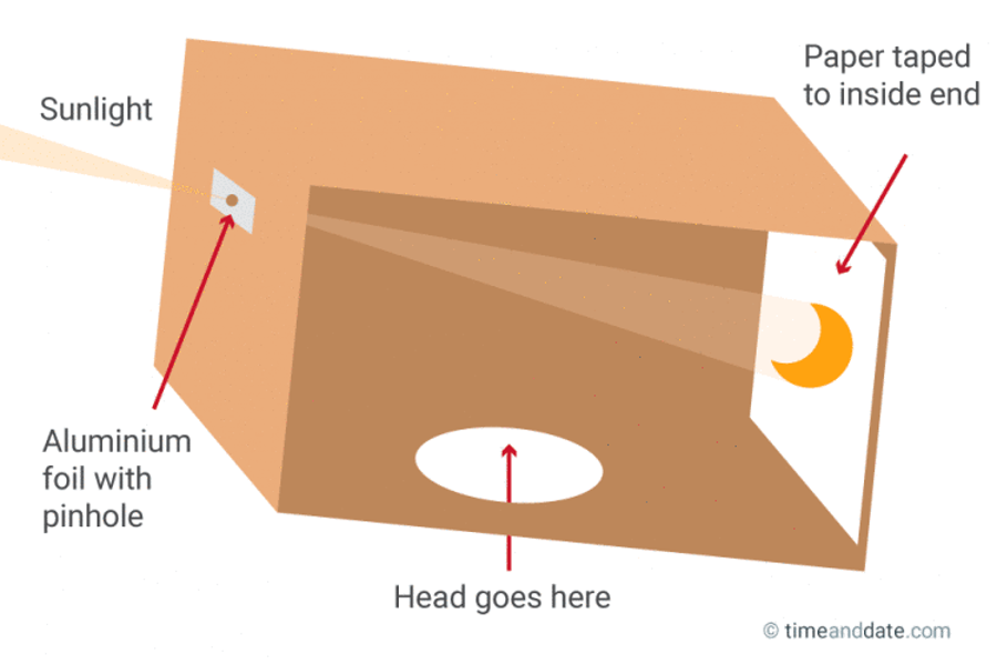 The cardboard pinhole eclipse-watching method. Image Source: Time and Date