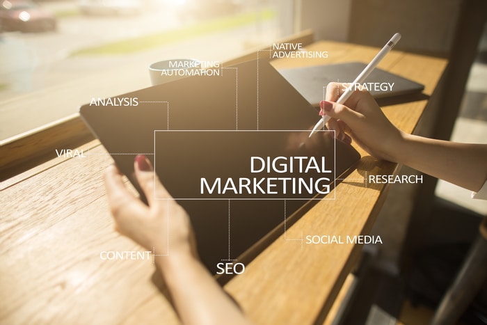 Digital Marketing Technology