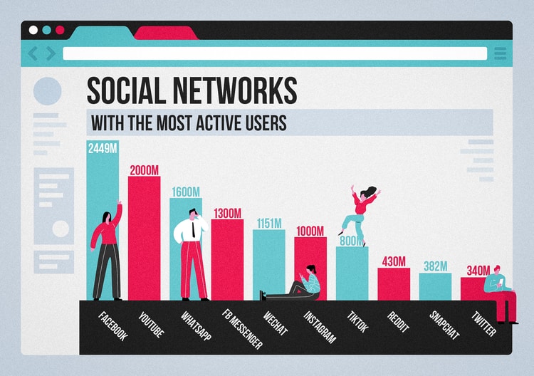 Social Networks
